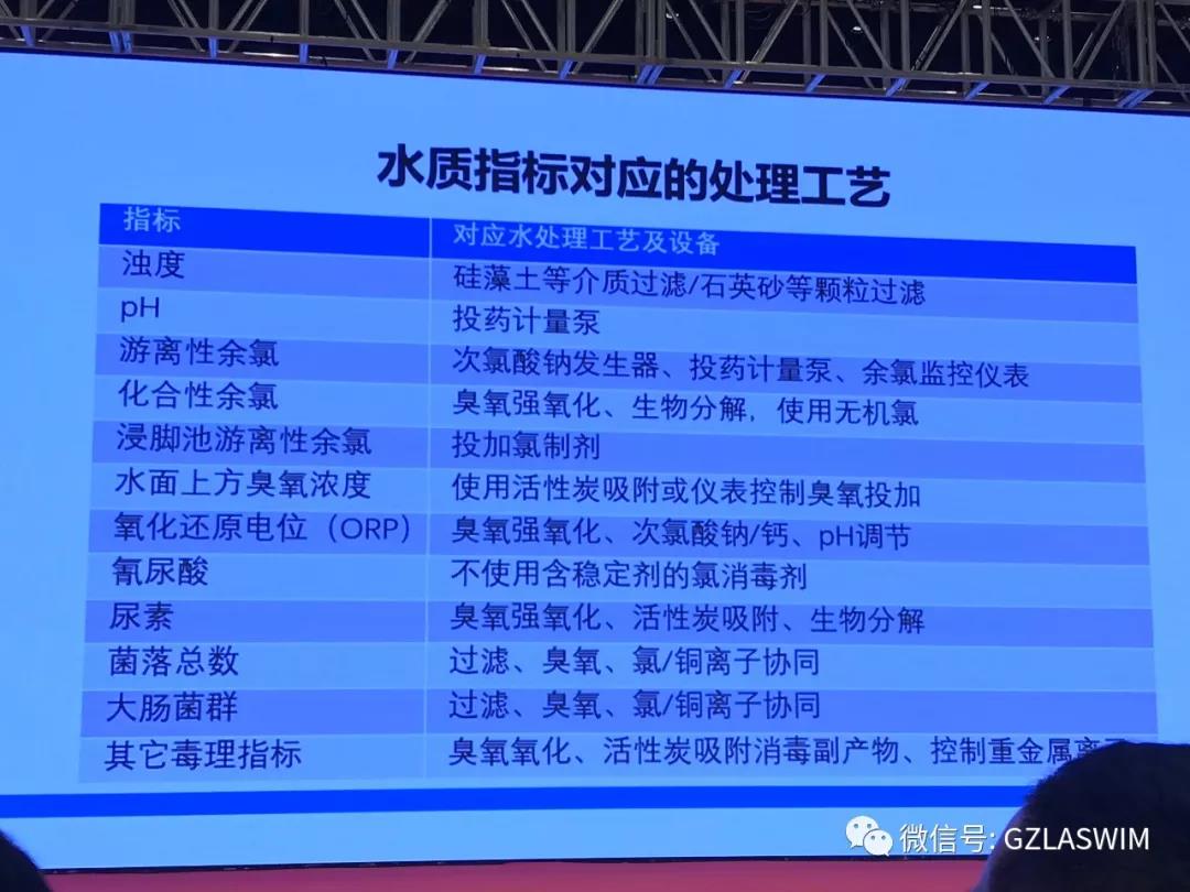 行業(yè)盛事，群星璀璨！LASWIM（威浪仕）喜獲卓越品牌獎(jiǎng)