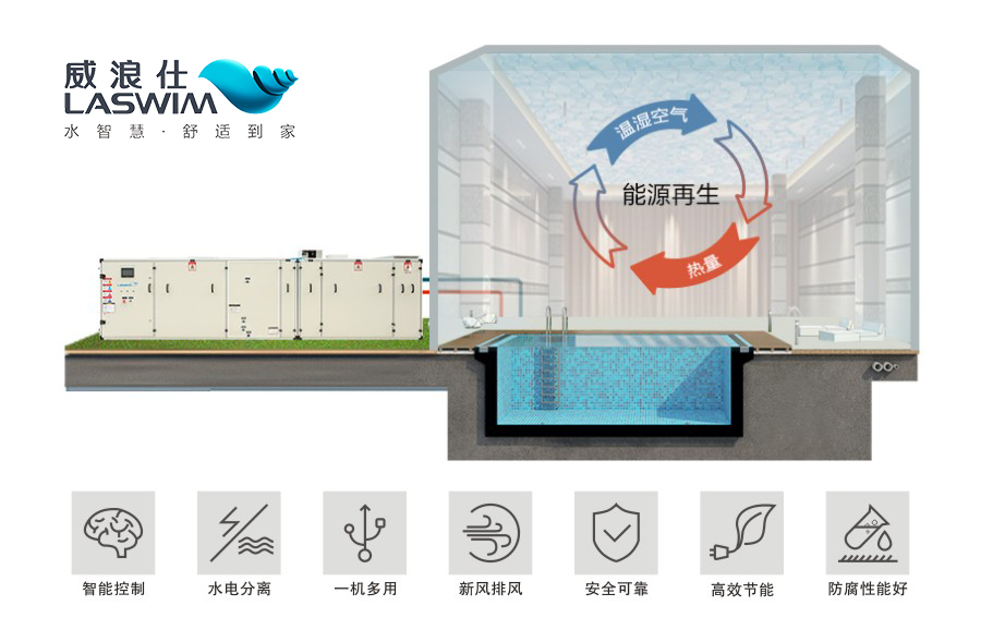 多功能除濕熱泵