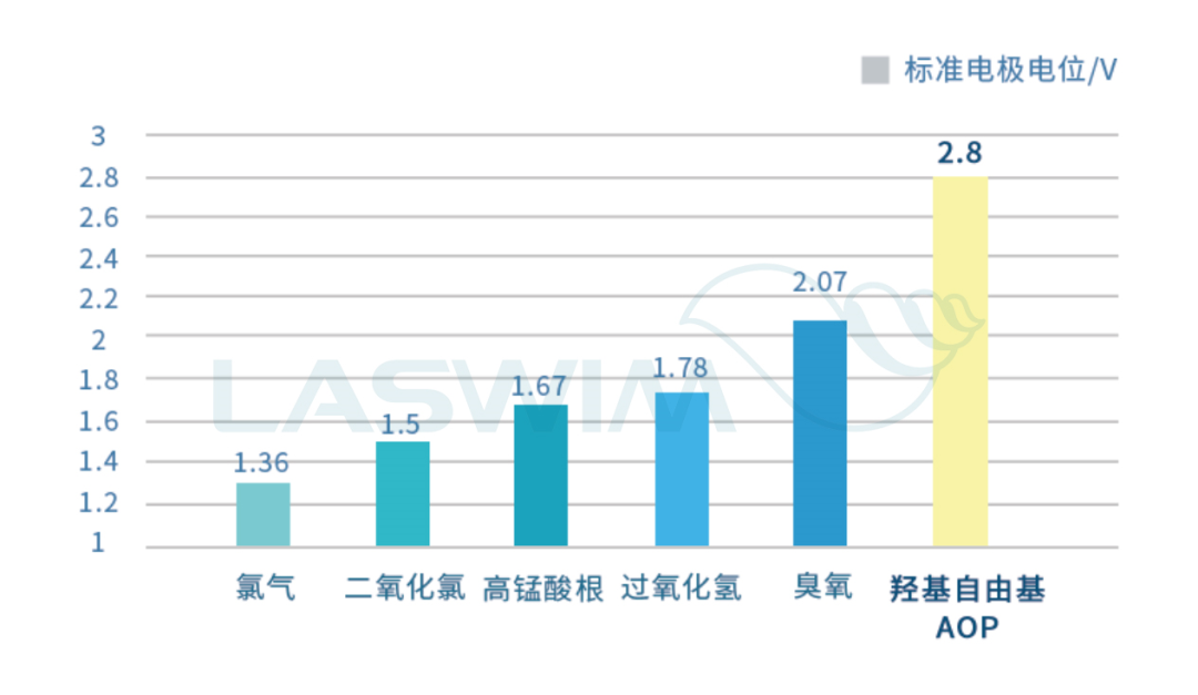 羥基自由基（-OH）