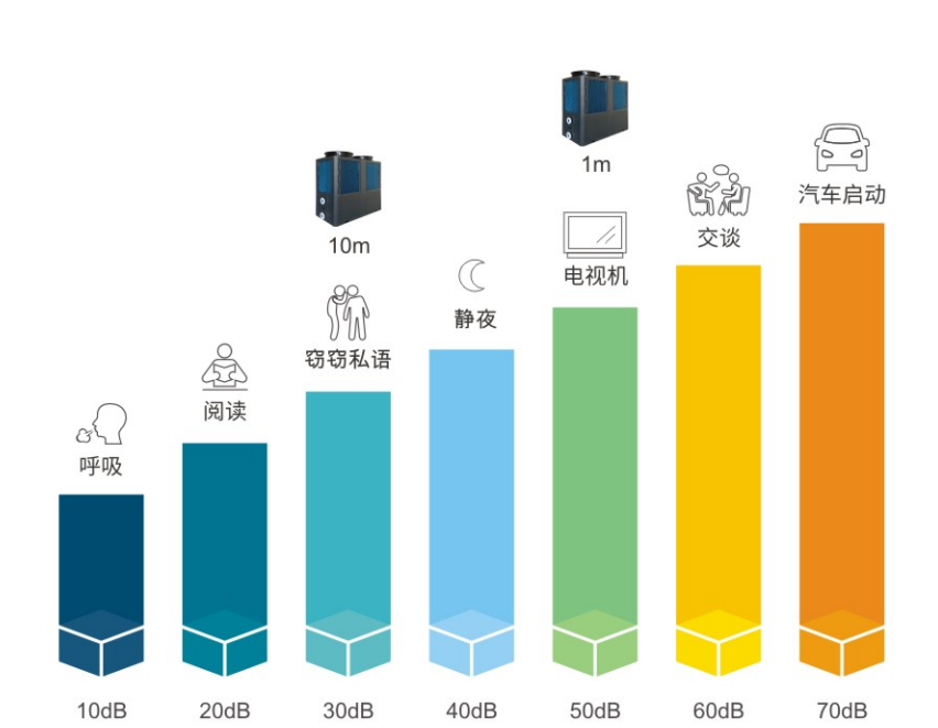 全直流變頻熱泵