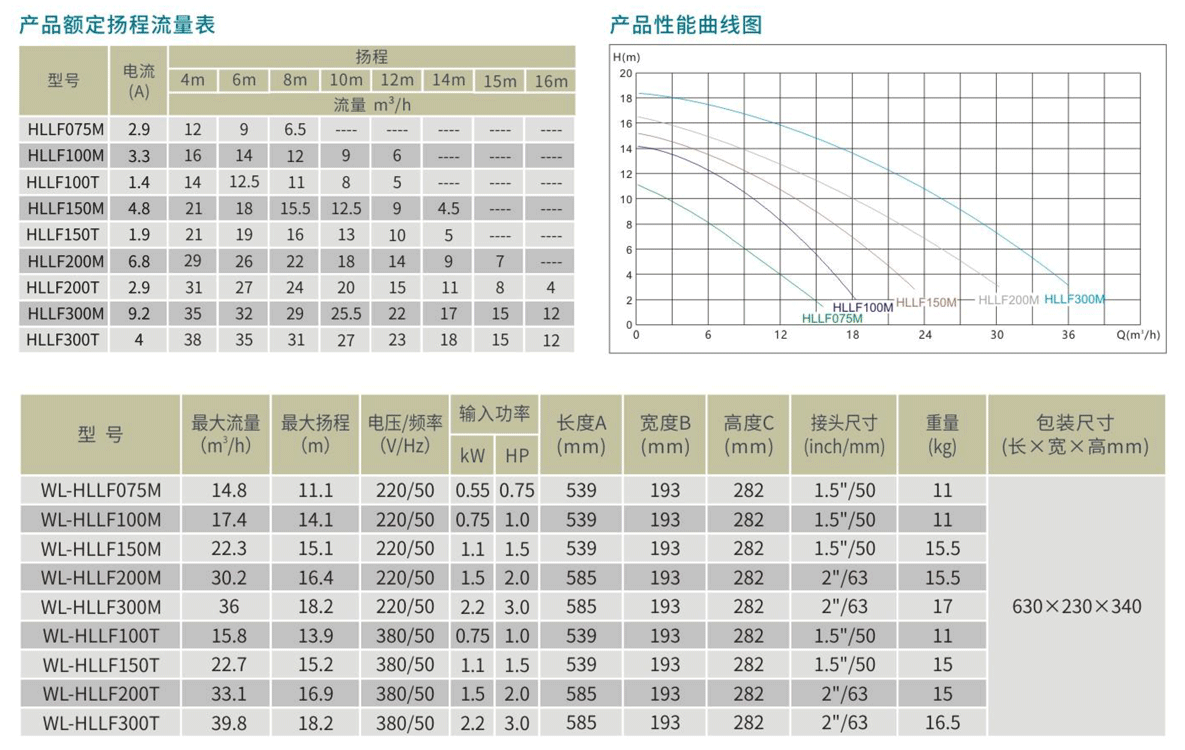 WL-HLLF水泵參數(shù)表.png