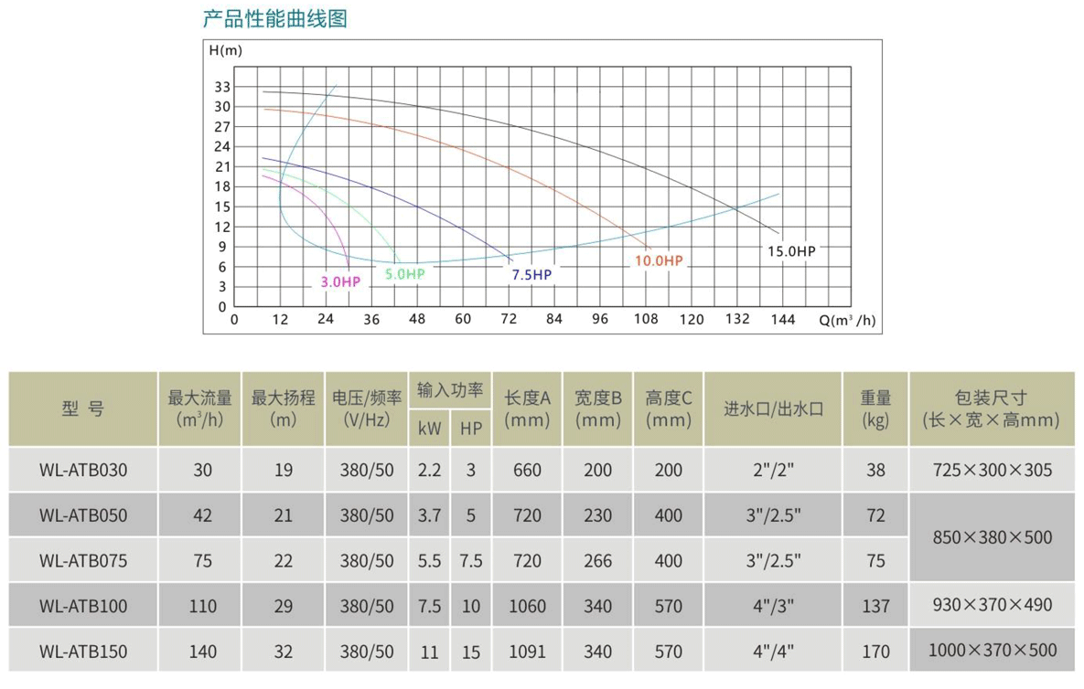 ATB系列水泵參數(shù)表.png