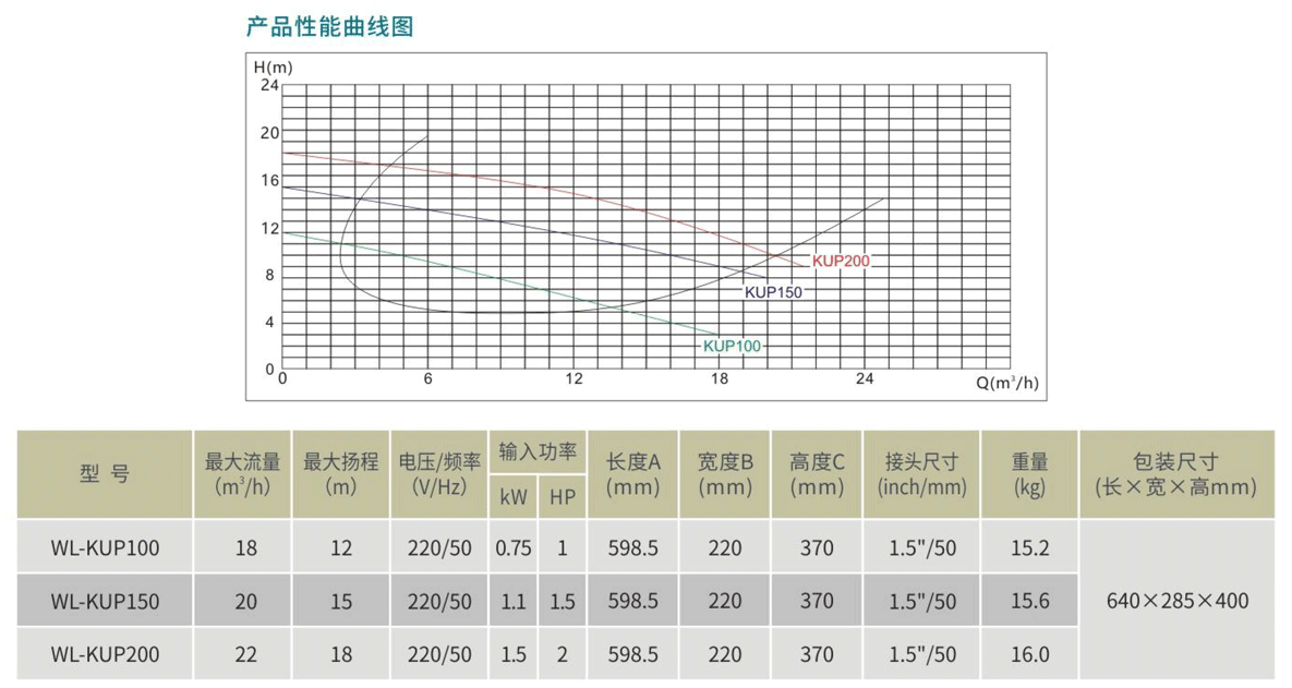 WL-KUP系列溫泉海水專用泵參數(shù)表.png