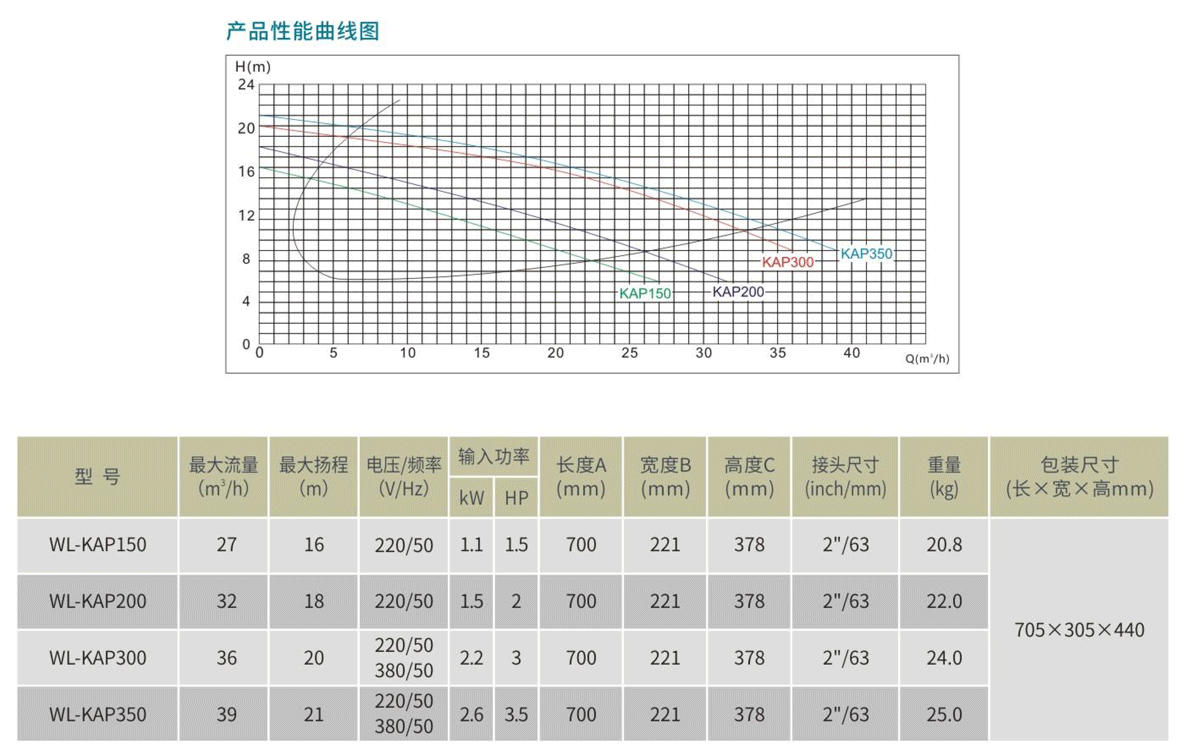 WL-KAP系列溫泉海水專用泵參數(shù)表.png