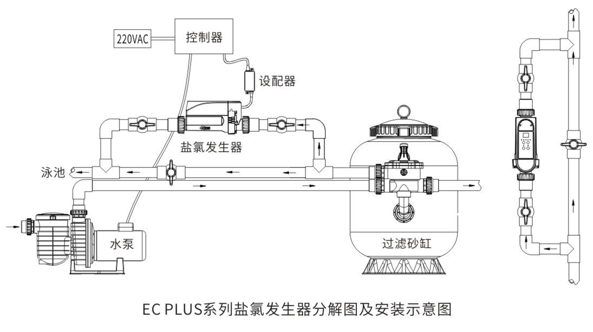 EC-PLUS系列鹽氯發(fā)生器安裝示意圖.png