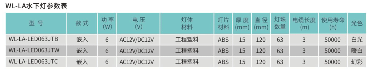 套管式水下燈WL-LA系列參數(shù)表.png