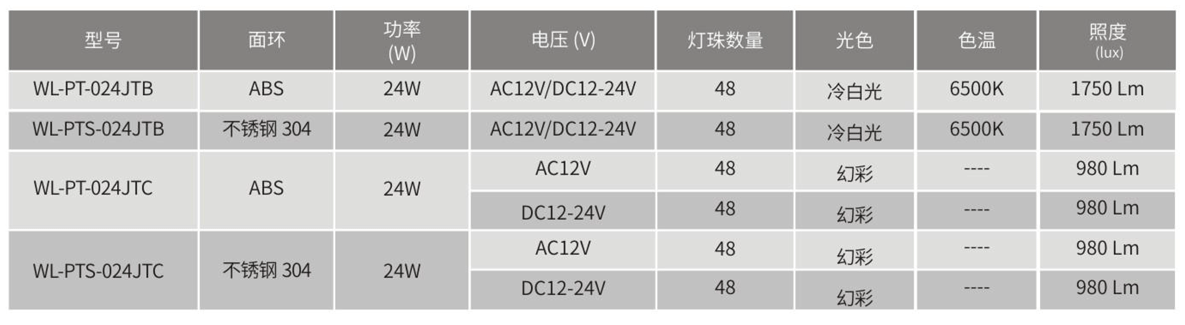 壁掛式水下燈WL-PT系列參數(shù)表.png