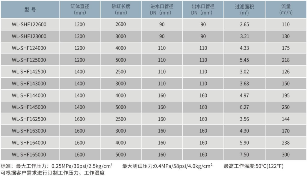 大型不銹鋼臥式石英砂過濾器