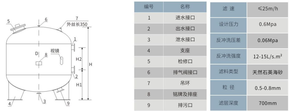 立式不銹鋼石英砂過濾器結(jié)構(gòu)圖