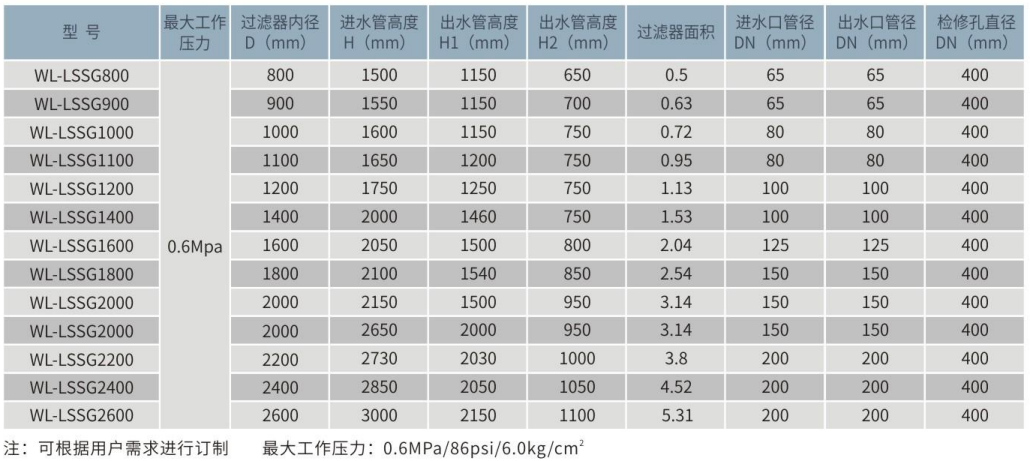 立式不銹鋼石英砂過濾器參數(shù)表