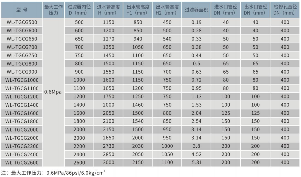 WL-TGCG立式碳鋼內(nèi)襯膠石英砂過濾器