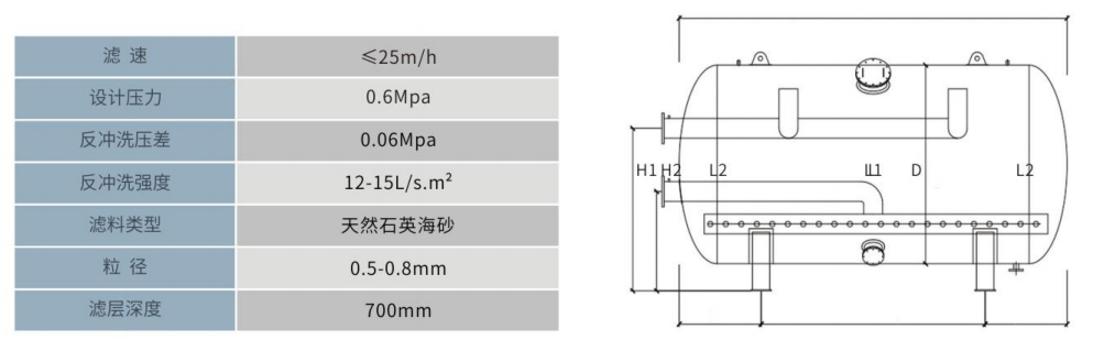 WL-TGWG臥式碳鋼內(nèi)襯膠石英砂過濾器結(jié)構(gòu)圖
