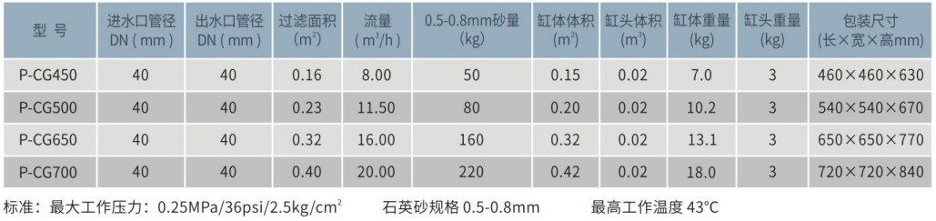 P-CG側(cè)出式塑膠石英砂過(guò)濾器