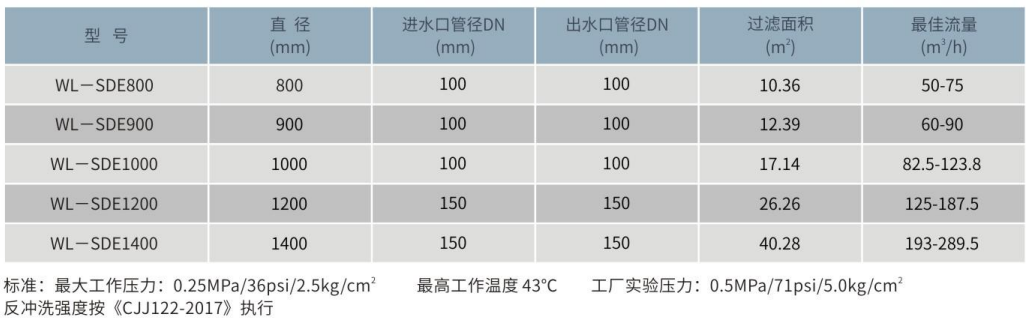 WL-SDE不銹鋼硅藻土過(guò)濾器參數(shù)表