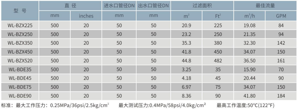 WL-BZX濾芯過濾器