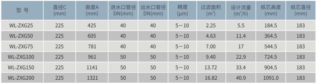 WL-ZXG精密過濾器