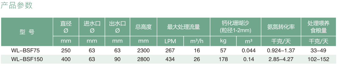 流動(dòng)沙床生化過(guò)濾器