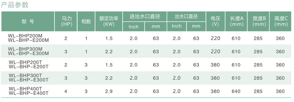 BHP-BHP-E系列高性能水泵
