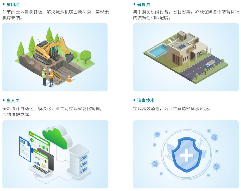 全集成智能水處理機(jī)