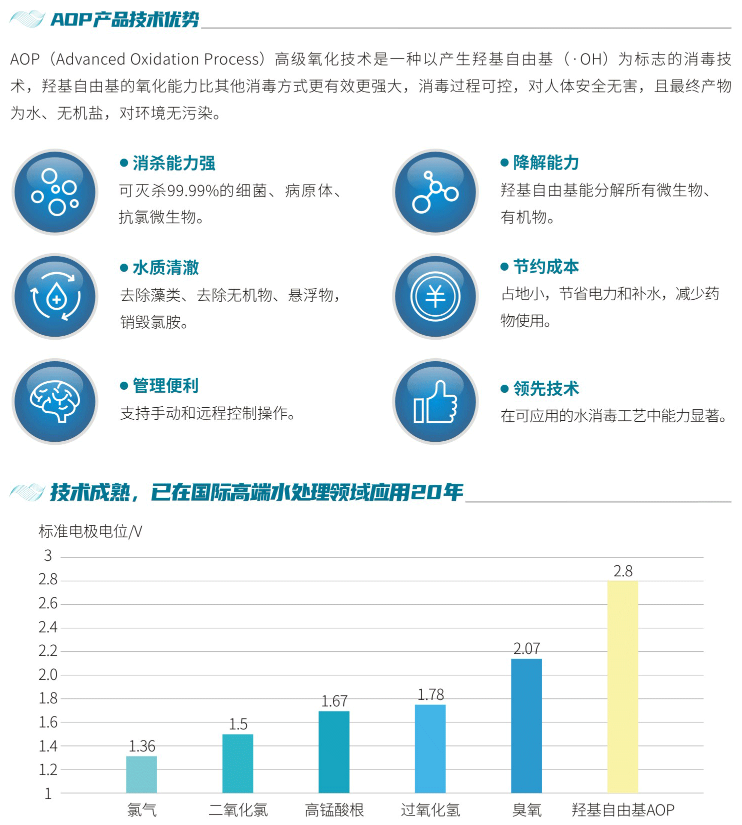 AOP高級氧化消毒設(shè)備技術(shù)優(yōu)勢.png